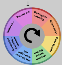 Logo von Glücksrad für Retrospektive